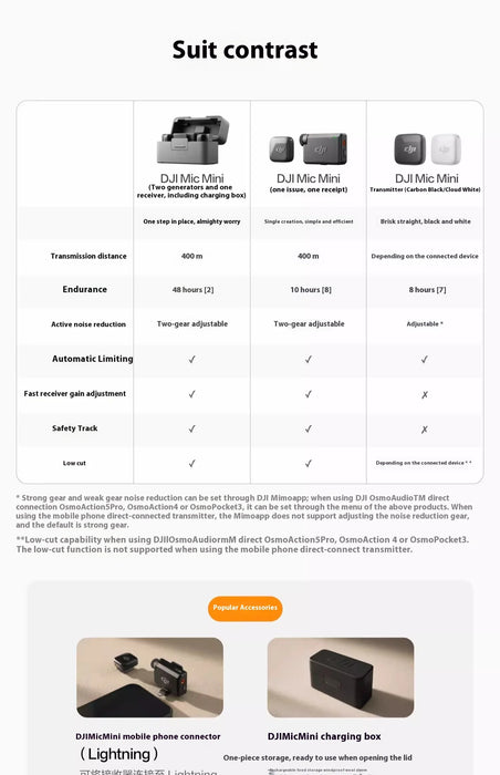 DJI Mic Mini (2TX 1RX + Charging Case) Two-Level Active Noise Cancelling Audio Stable Transmitter On Sale