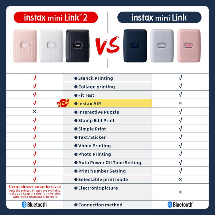 Fujifilm Instax Mini Link 2 Printer On Sale