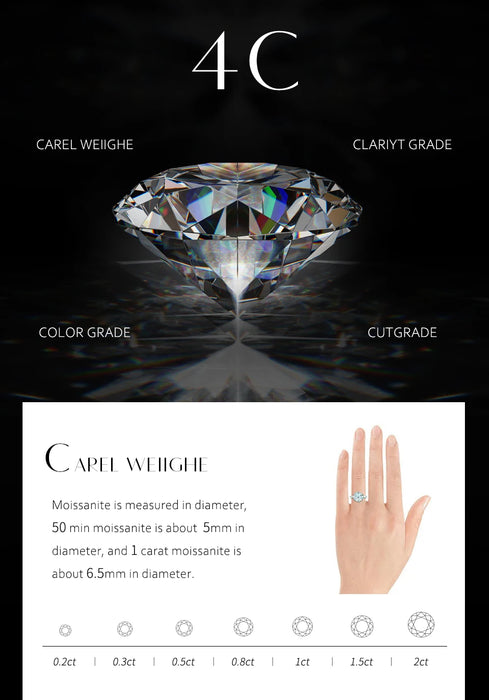 4 C of Moissanite Diamond