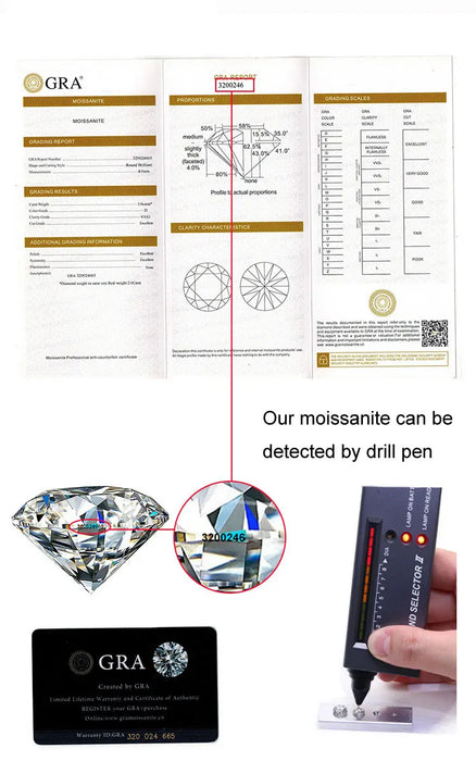 About Moissanite Diamond