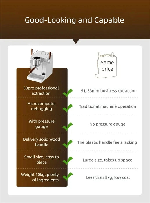 58mm Semi-Automatic Espresso Machine with PID Temperature Control, 9-Bar Pump, Pressure Gauge & Steam Wand On Sale